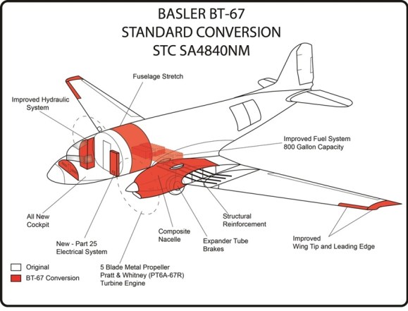 Basler BT-67 conversion